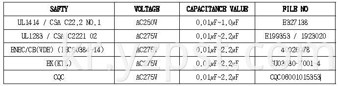 FILM CAPACITOR cmpp (4)